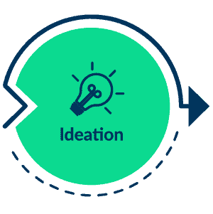 Ideation phase